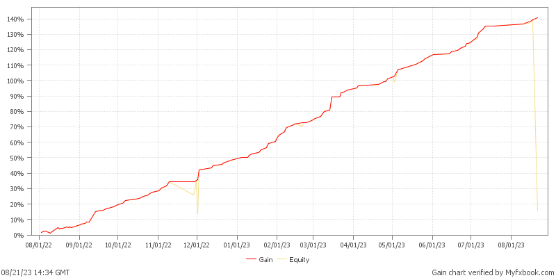 Forex Trend Software