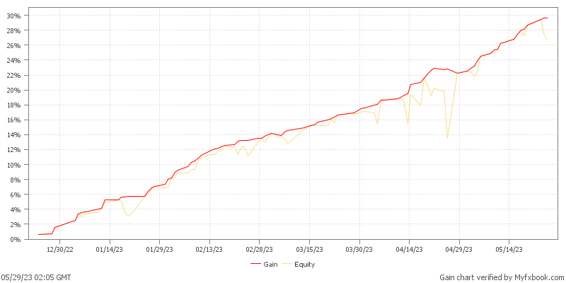 Kraitos Chart best Expert Advisor for your trading strategy